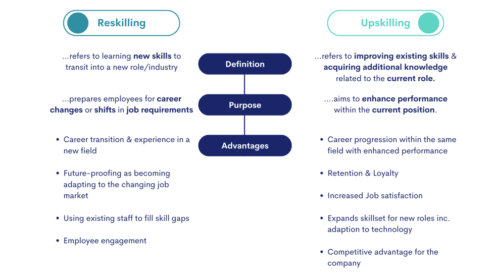 Automation and artificial intelligence will accelerate the shift in skills that the workforce needs.