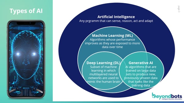 Introdution in Generative AI by beyondbots.com