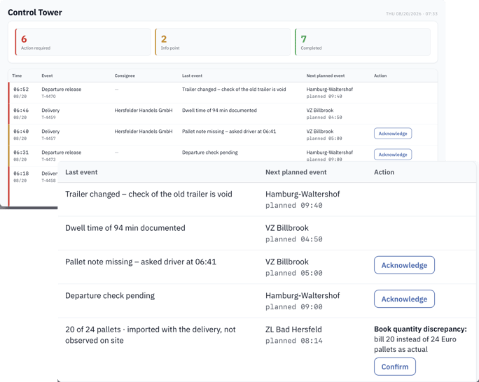 Turning data and AI into EBIT