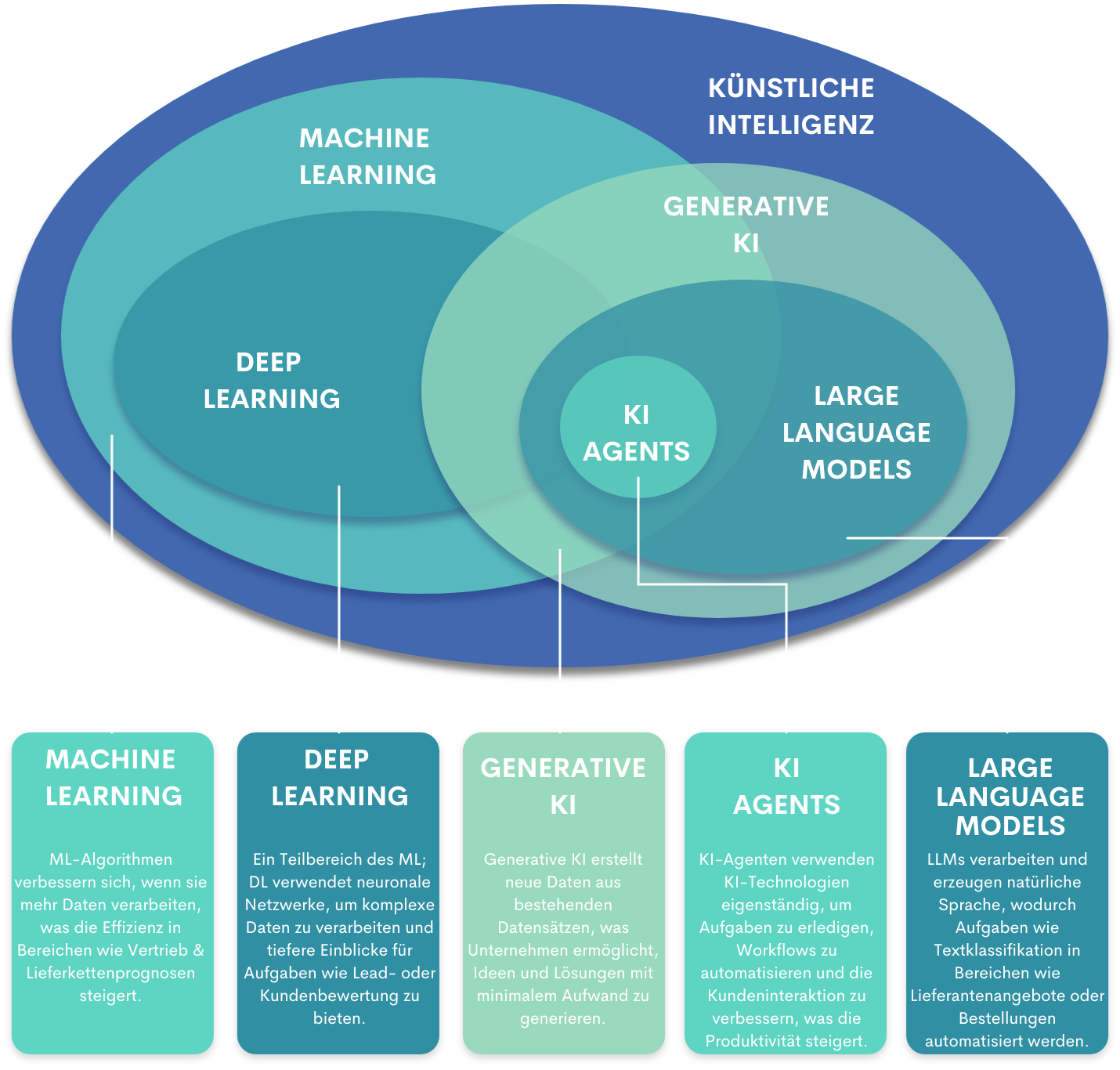 AI ENABLEMENT