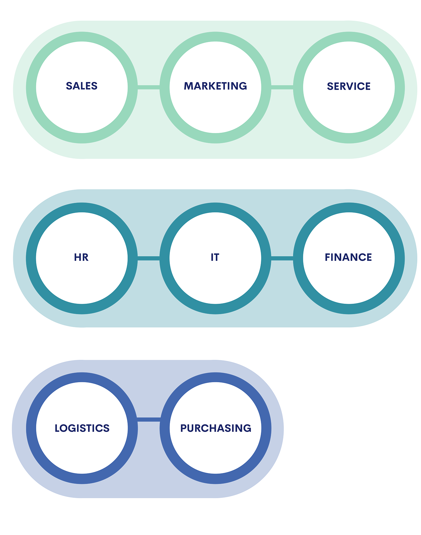  WHICH PROCESSES CAN BE AUTOMATED