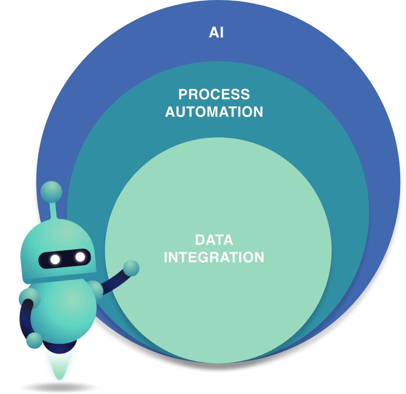 ai_enablement_data_integration@2x