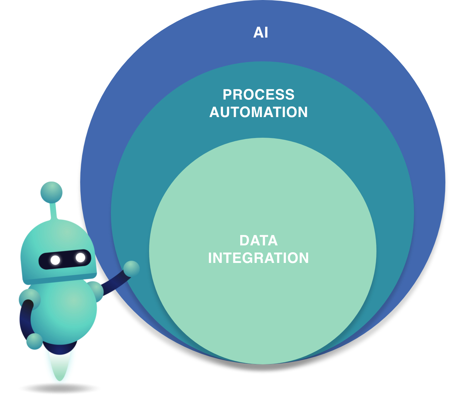 ai_enablement_process_automation@2x