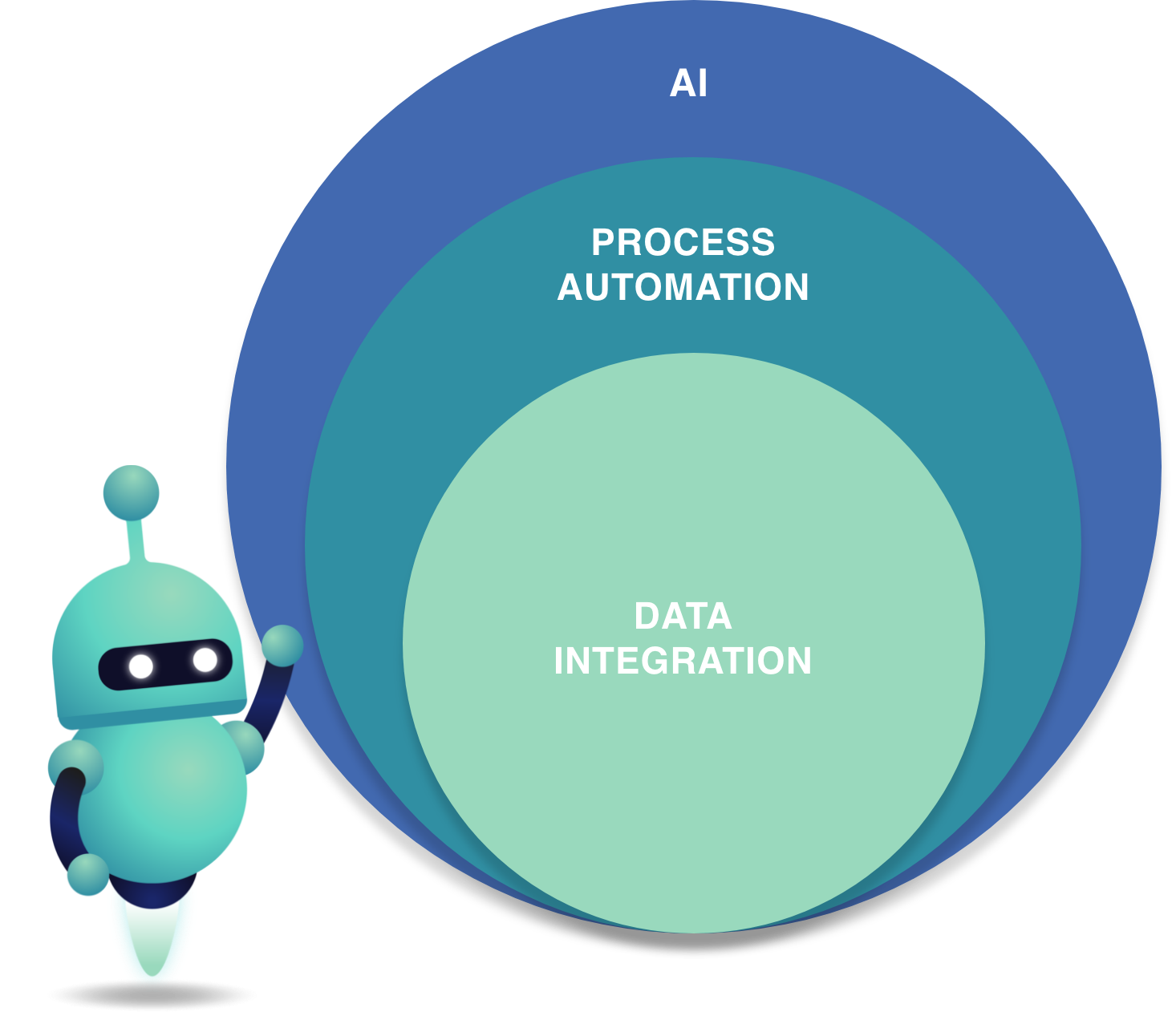 beyondbots_ai_enablement@2x