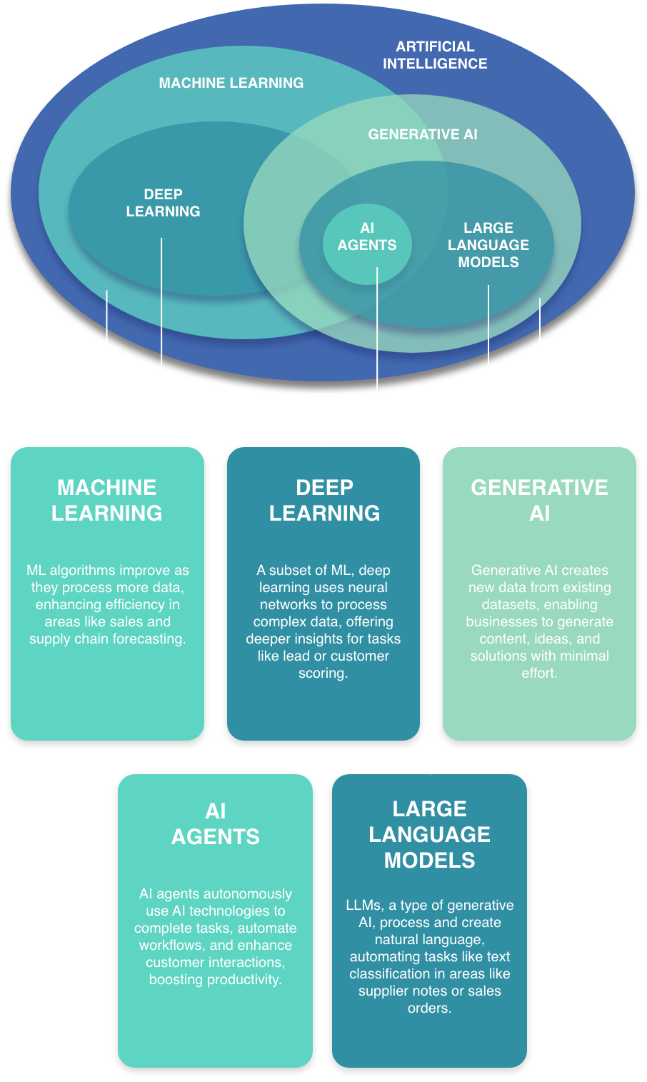 enablement_artificial_intelligence_mobile